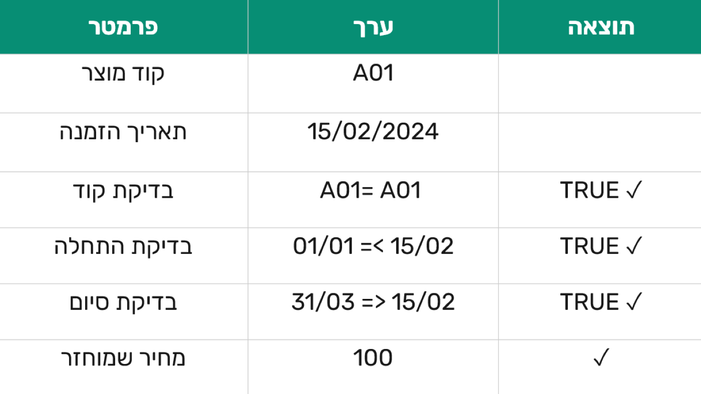 לוגיקה, נוסחת XLOOKUP, שליפת ערך
